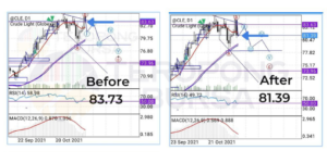 Elliott Wave - Trend forecasting tool