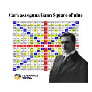 post gann s9