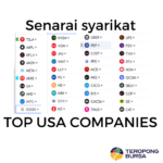 Senarai syarikat TERBESAR di US untuk Trade (M+ Global)